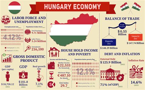 magyar hirlap hungarian economy